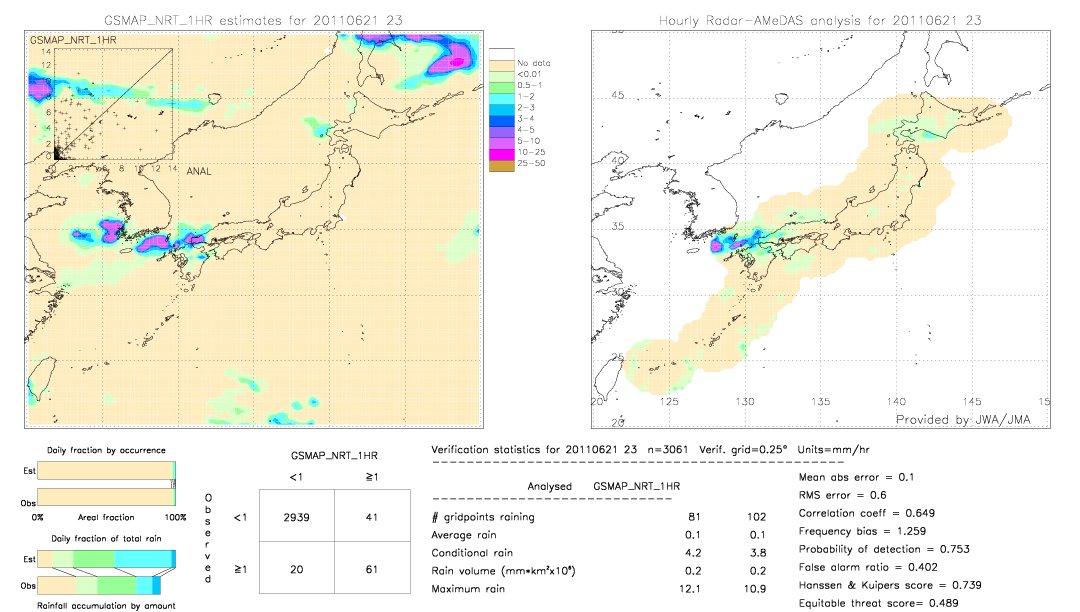 GSMaP NRT validation image.  2011/06/21 23 