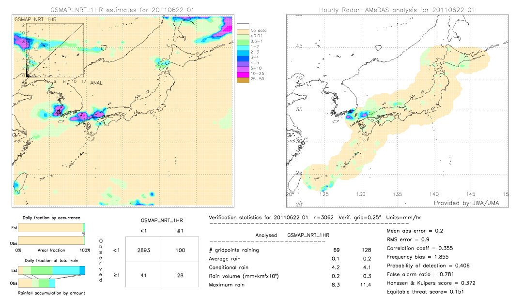 GSMaP NRT validation image.  2011/06/22 01 