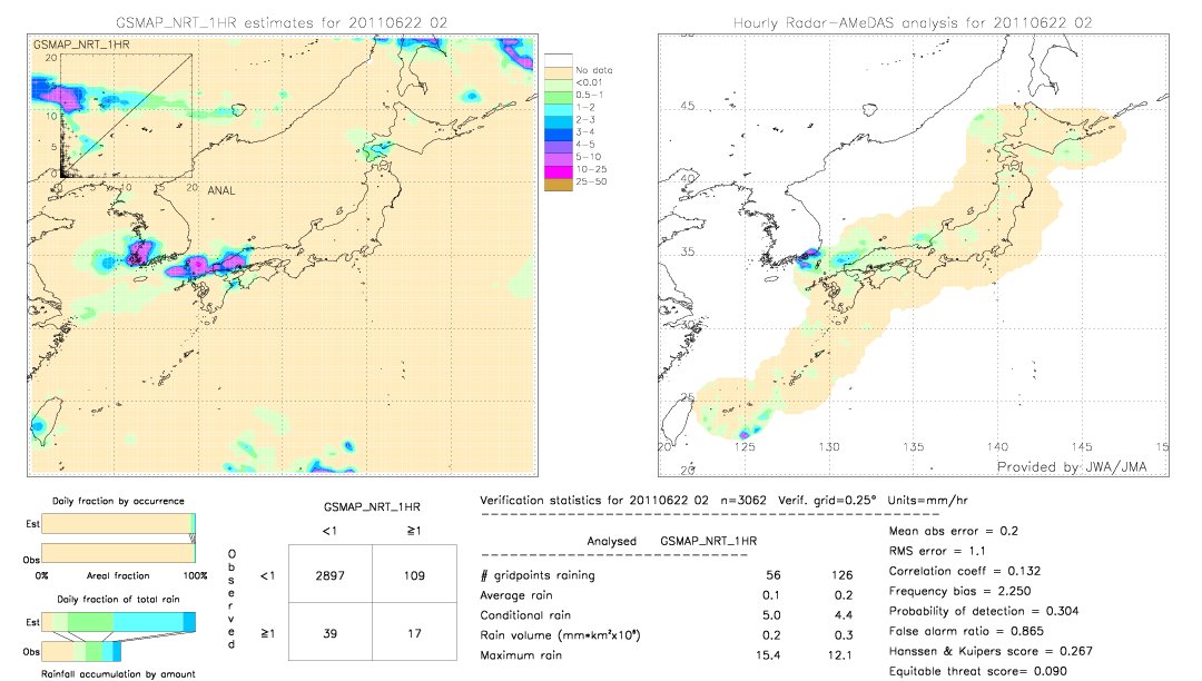 GSMaP NRT validation image.  2011/06/22 02 