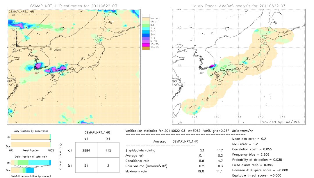 GSMaP NRT validation image.  2011/06/22 03 