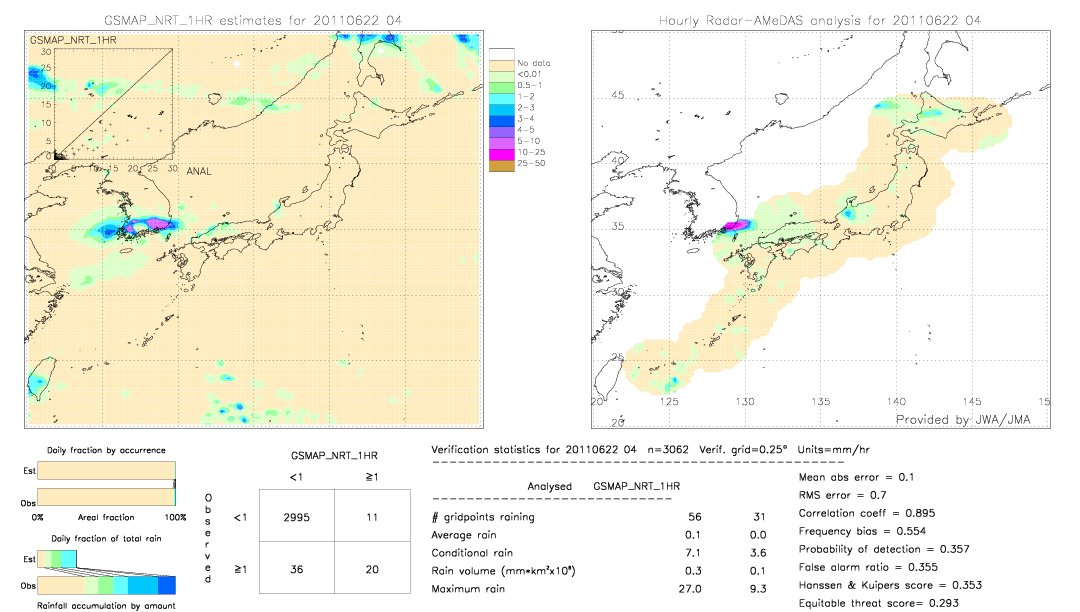 GSMaP NRT validation image.  2011/06/22 04 