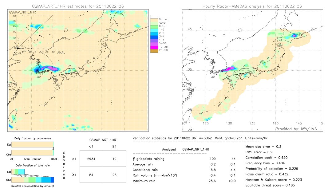 GSMaP NRT validation image.  2011/06/22 06 