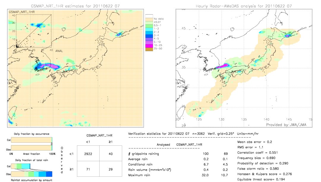 GSMaP NRT validation image.  2011/06/22 07 