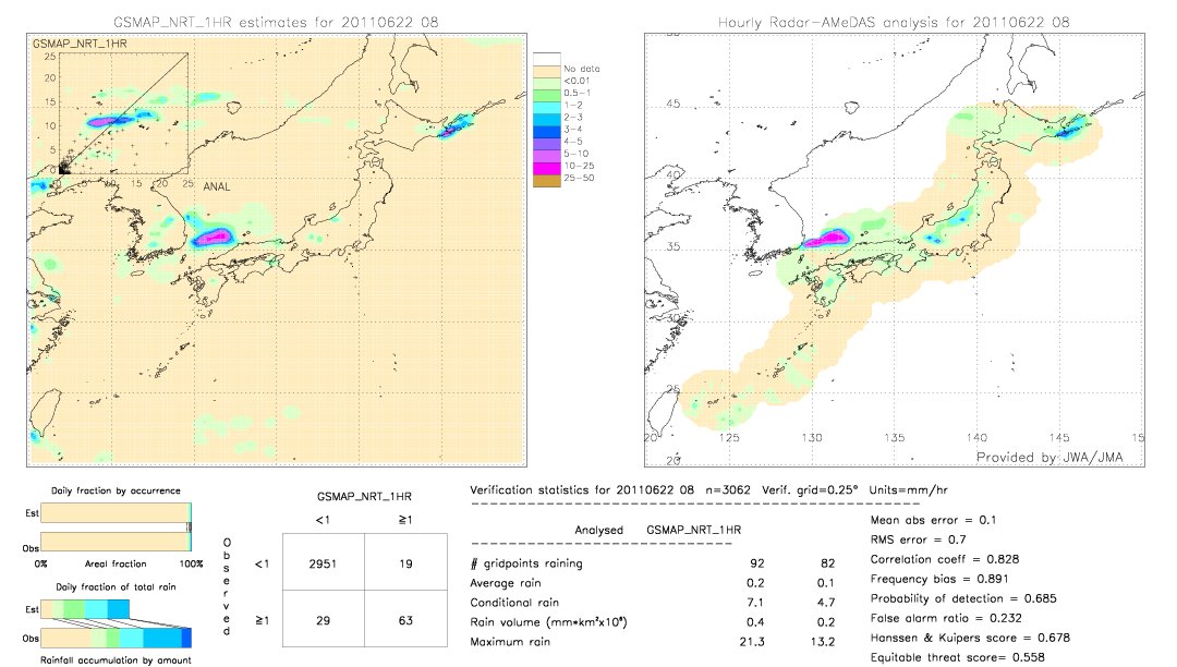 GSMaP NRT validation image.  2011/06/22 08 