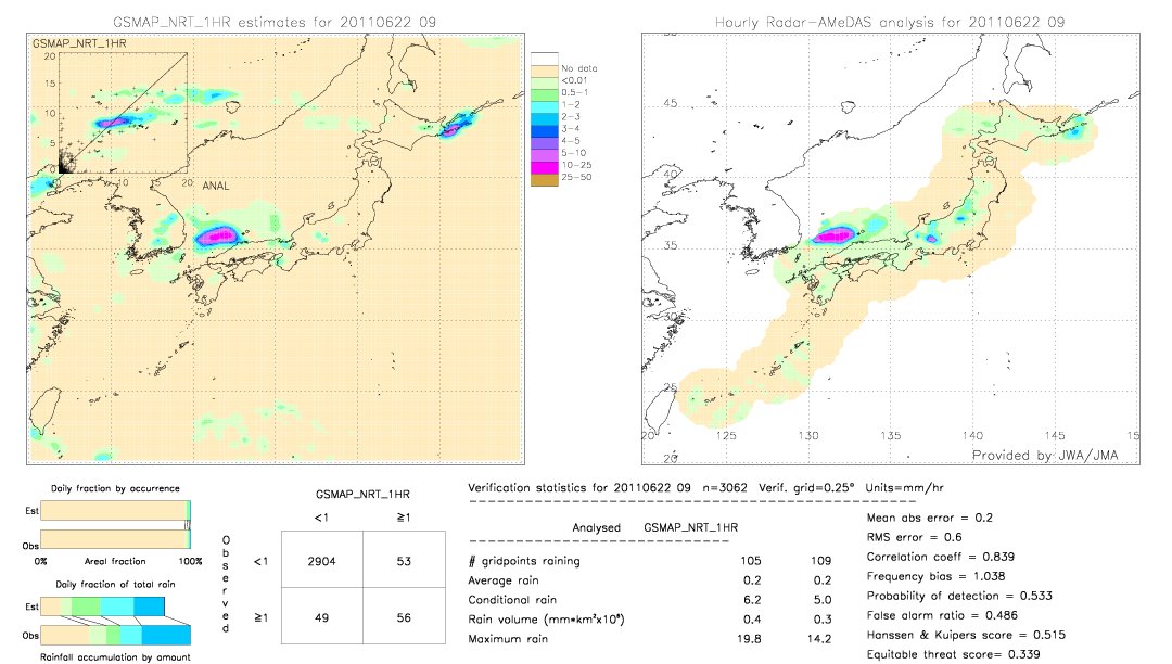 GSMaP NRT validation image.  2011/06/22 09 