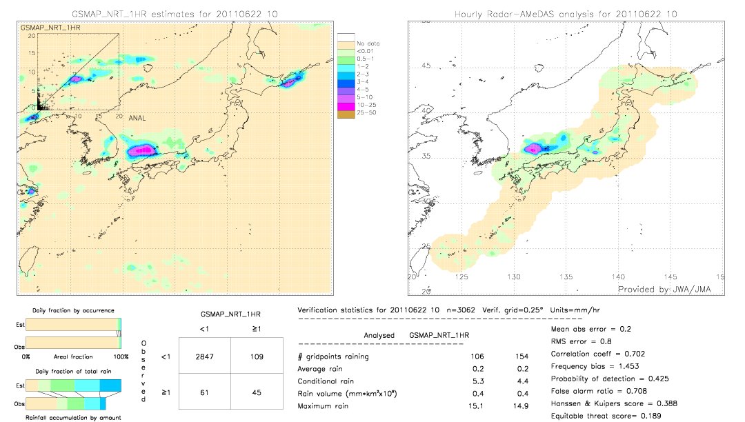 GSMaP NRT validation image.  2011/06/22 10 