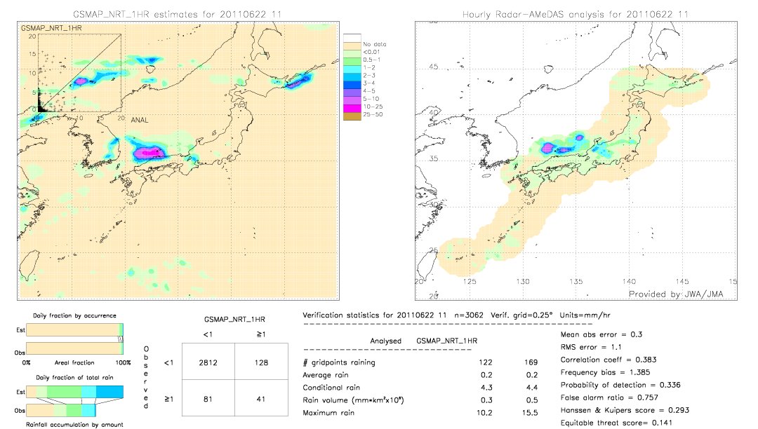 GSMaP NRT validation image.  2011/06/22 11 