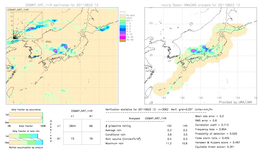 GSMaP NRT validation image.  2011/06/22 12 