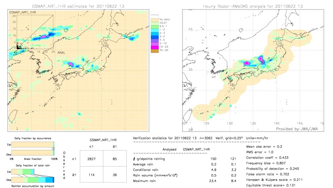 GSMaP NRT validation image.  2011/06/22 13 