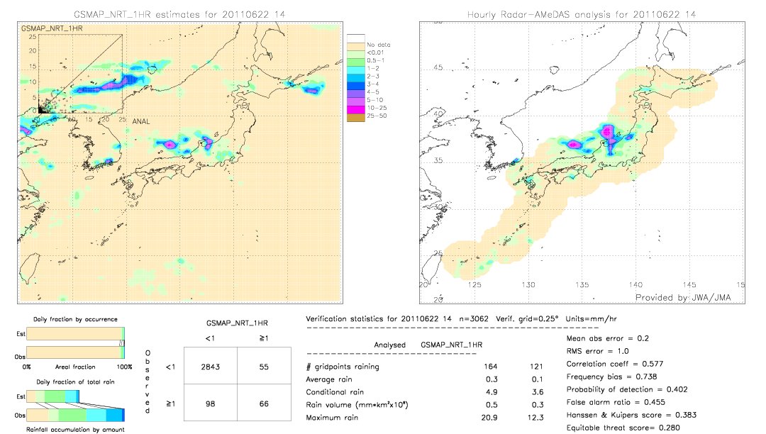 GSMaP NRT validation image.  2011/06/22 14 