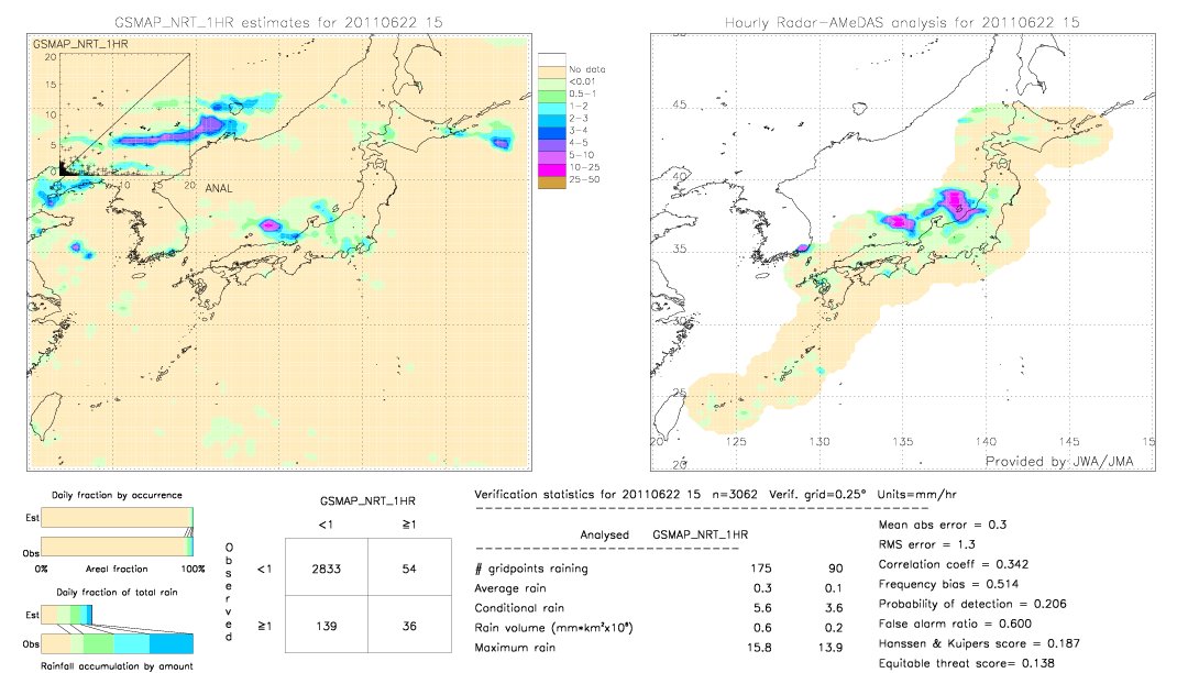 GSMaP NRT validation image.  2011/06/22 15 