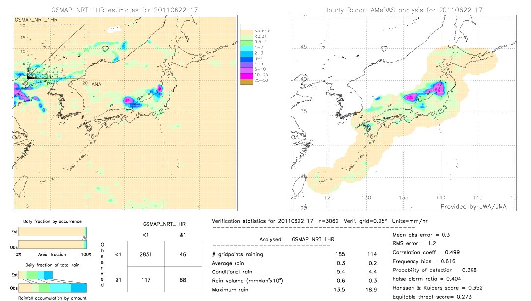 GSMaP NRT validation image.  2011/06/22 17 