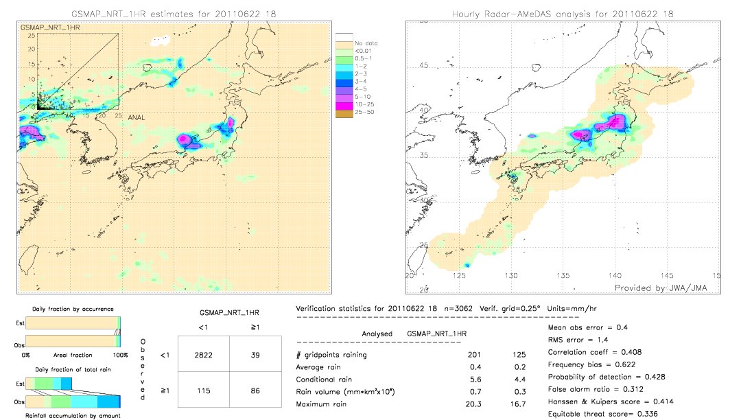 GSMaP NRT validation image.  2011/06/22 18 