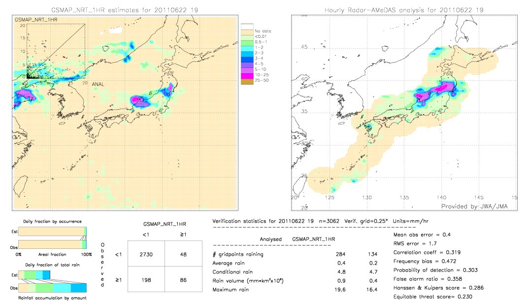 GSMaP NRT validation image.  2011/06/22 19 