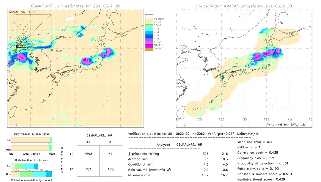 GSMaP NRT validation image.  2011/06/22 20 