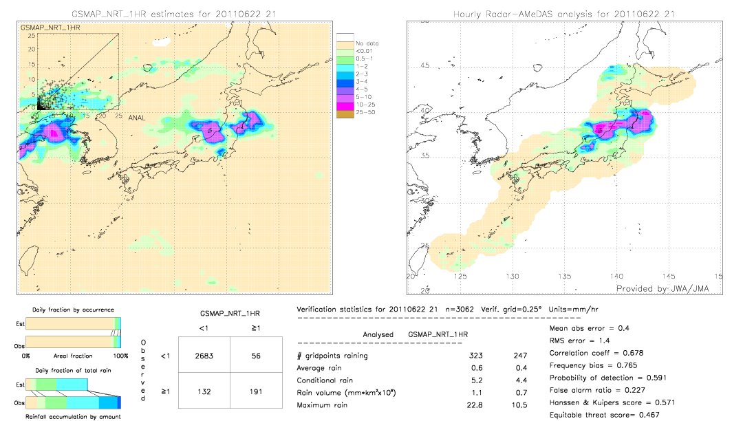 GSMaP NRT validation image.  2011/06/22 21 