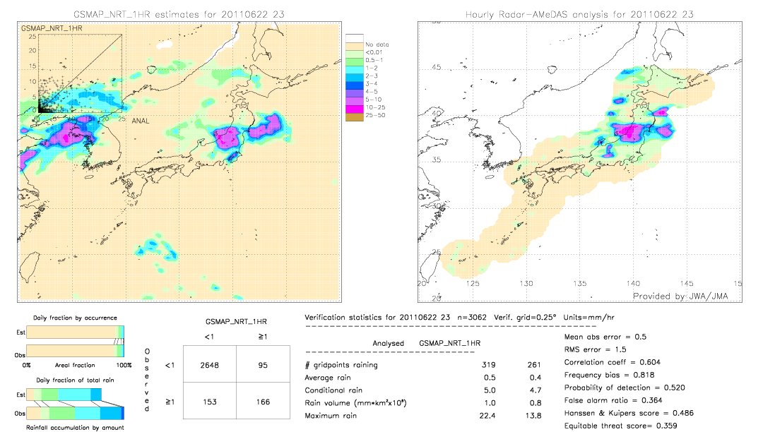 GSMaP NRT validation image.  2011/06/22 23 