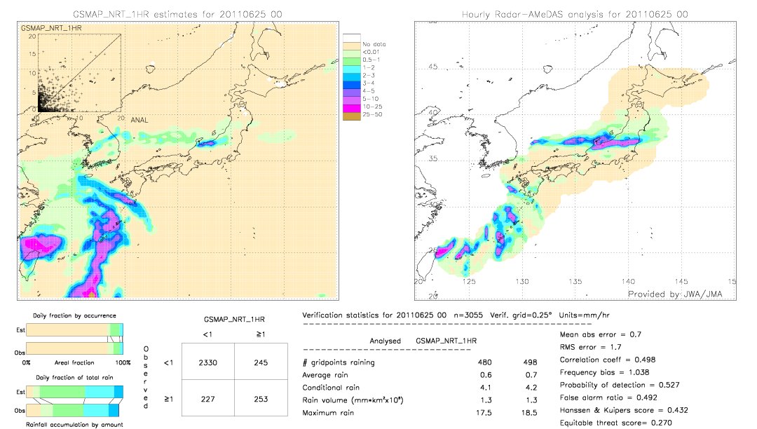 GSMaP NRT validation image.  2011/06/25 00 