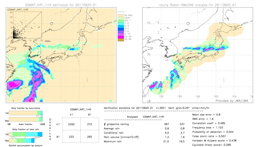 GSMaP NRT validation image.  2011/06/25 01 