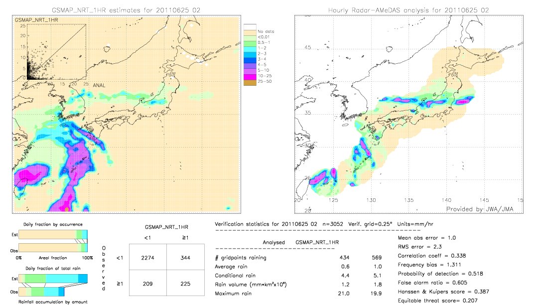 GSMaP NRT validation image.  2011/06/25 02 