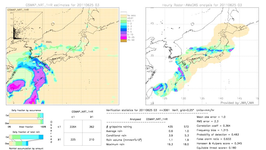 GSMaP NRT validation image.  2011/06/25 03 