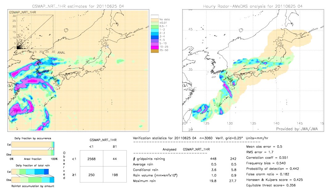 GSMaP NRT validation image.  2011/06/25 04 