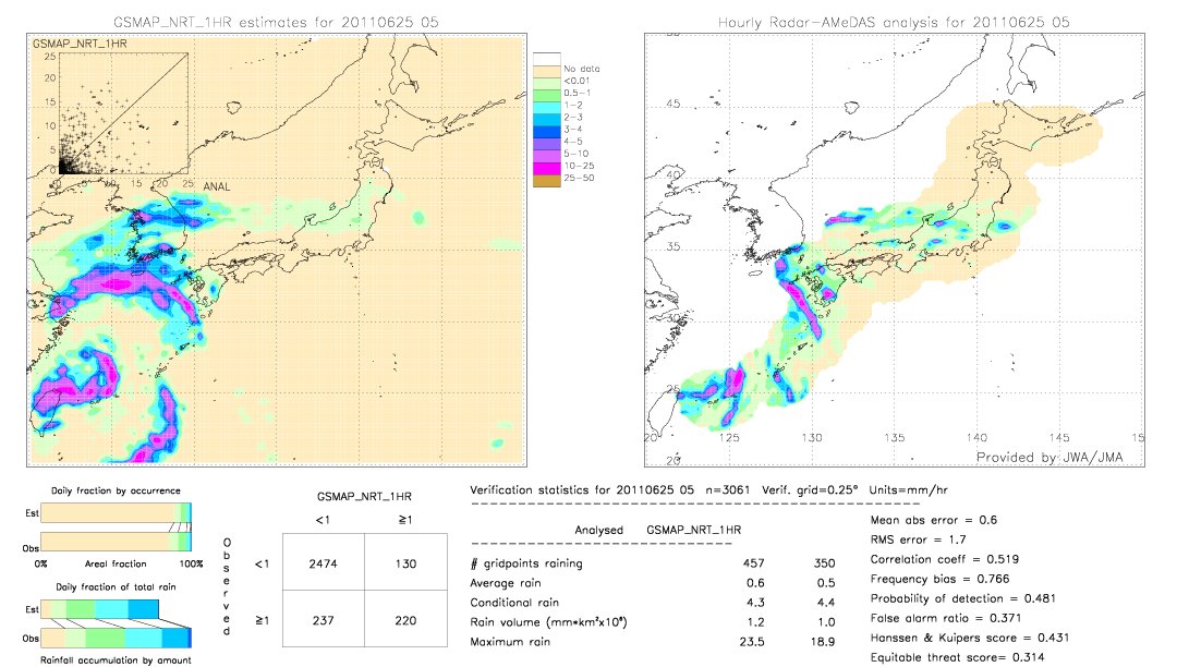 GSMaP NRT validation image.  2011/06/25 05 