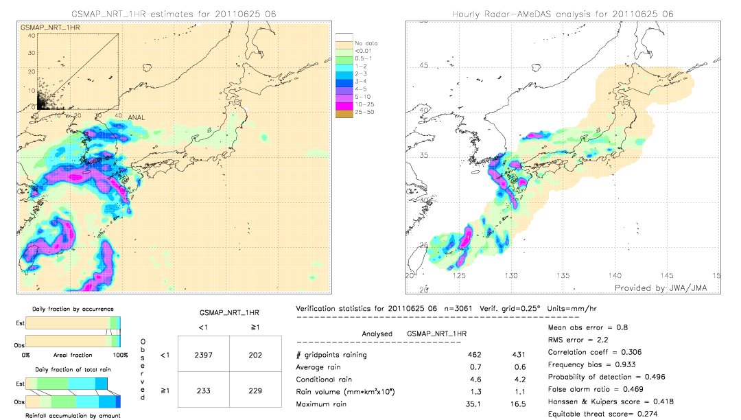 GSMaP NRT validation image.  2011/06/25 06 