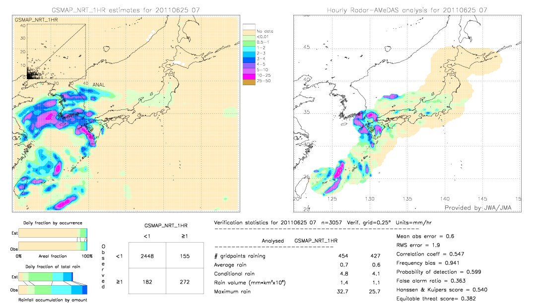 GSMaP NRT validation image.  2011/06/25 07 