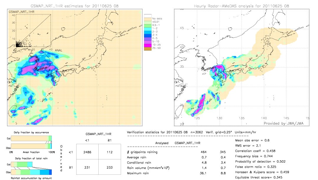 GSMaP NRT validation image.  2011/06/25 08 