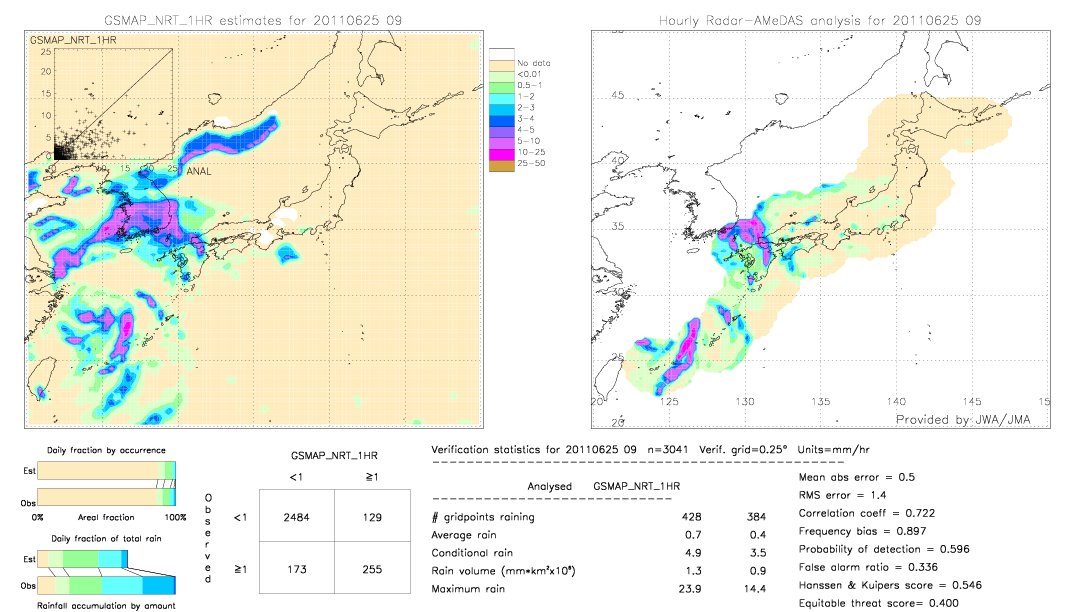 GSMaP NRT validation image.  2011/06/25 09 