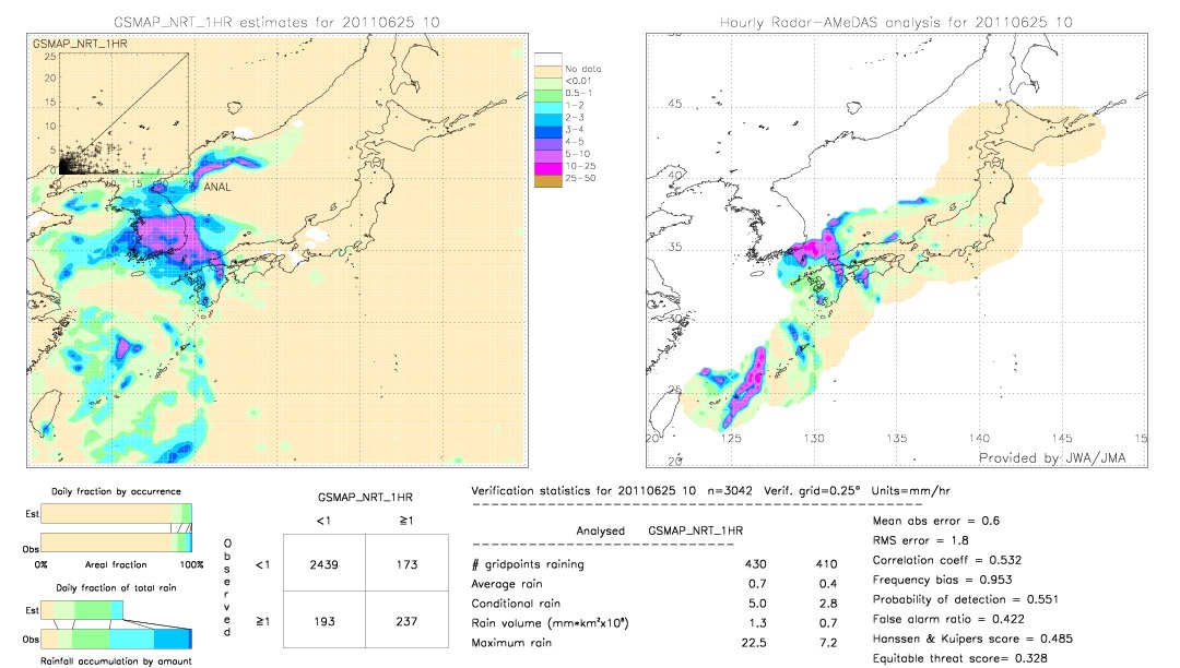 GSMaP NRT validation image.  2011/06/25 10 