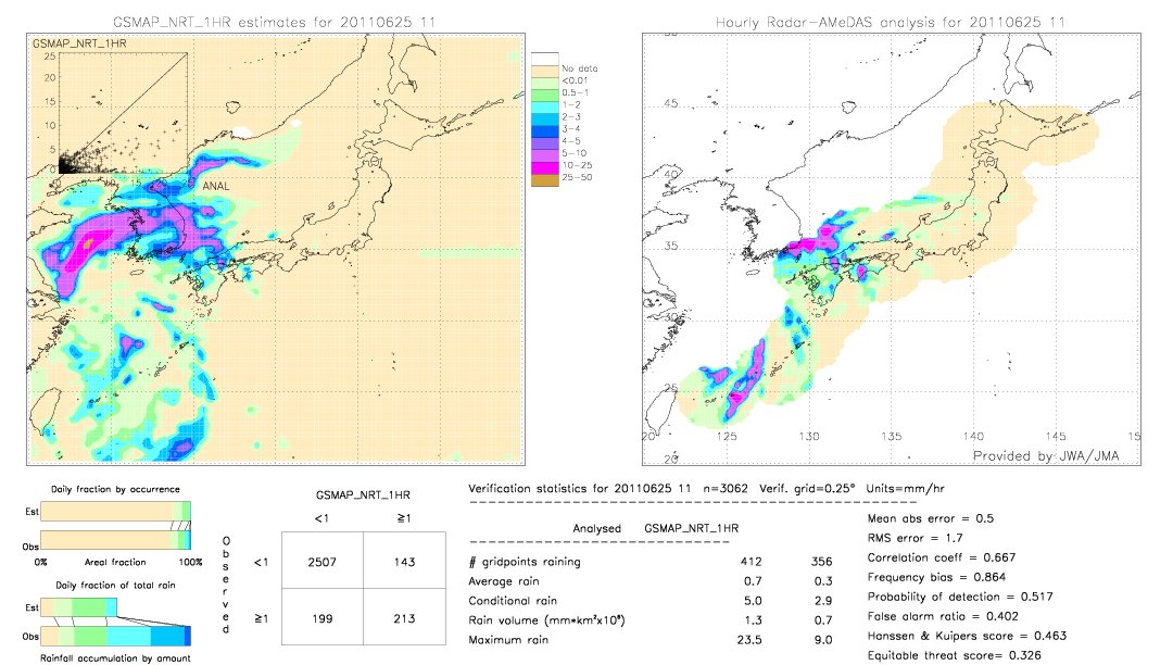 GSMaP NRT validation image.  2011/06/25 11 