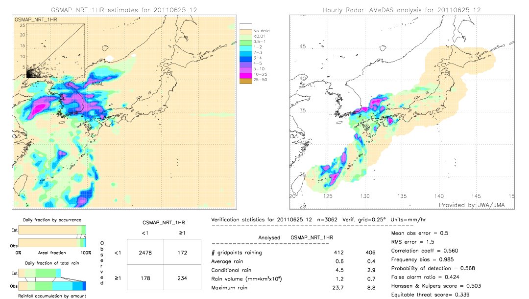 GSMaP NRT validation image.  2011/06/25 12 