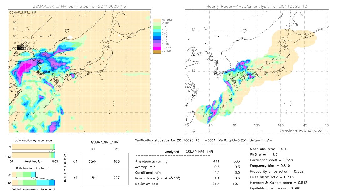 GSMaP NRT validation image.  2011/06/25 13 