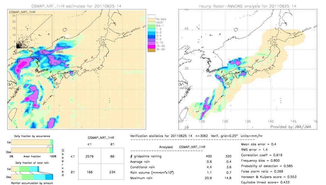 GSMaP NRT validation image.  2011/06/25 14 