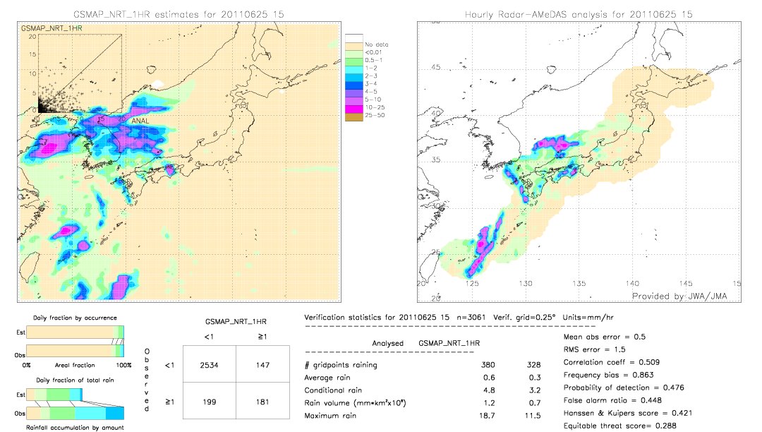 GSMaP NRT validation image.  2011/06/25 15 