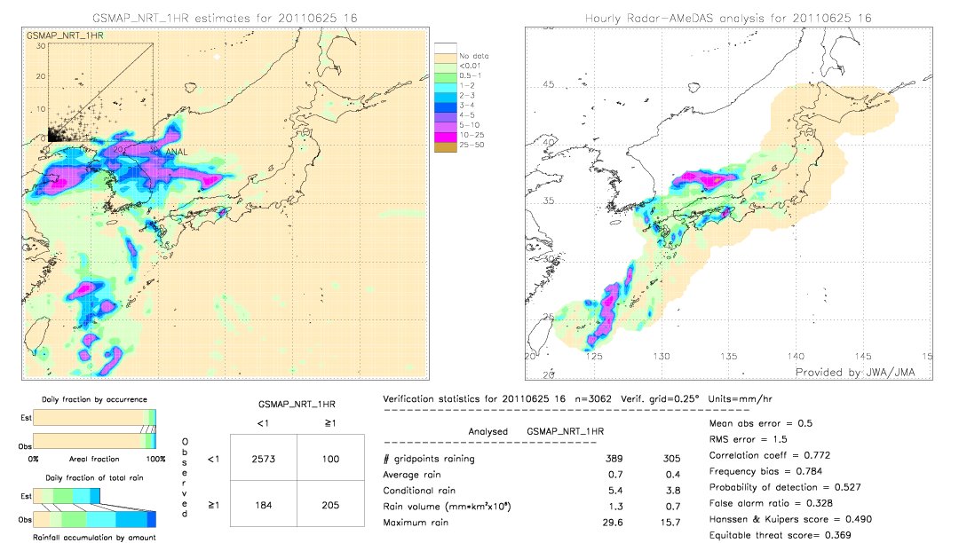 GSMaP NRT validation image.  2011/06/25 16 