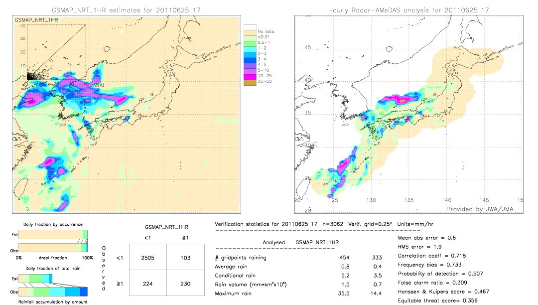 GSMaP NRT validation image.  2011/06/25 17 