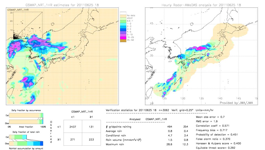 GSMaP NRT validation image.  2011/06/25 18 