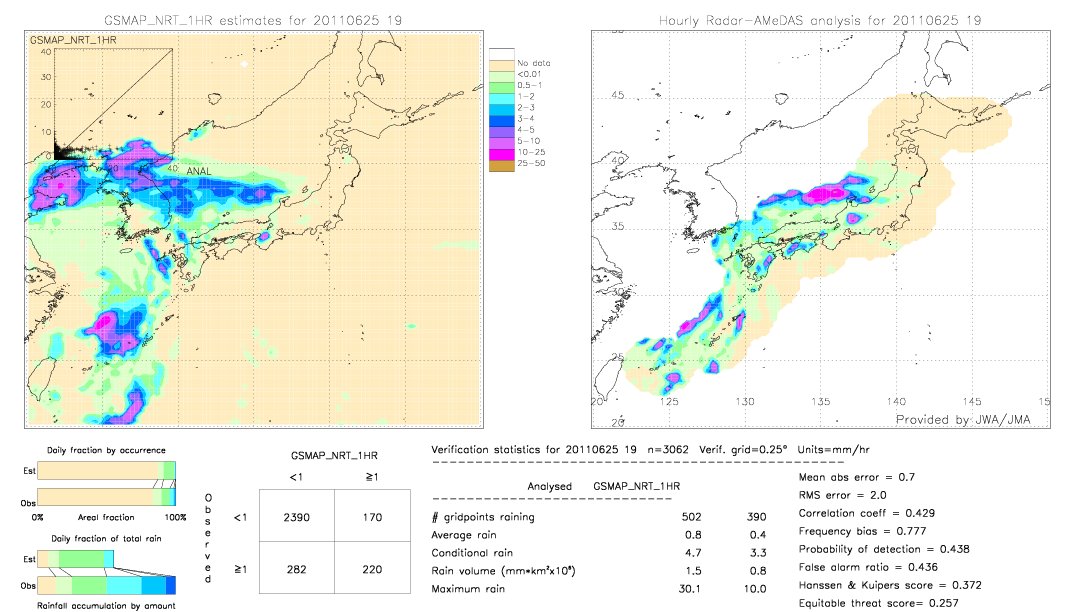 GSMaP NRT validation image.  2011/06/25 19 