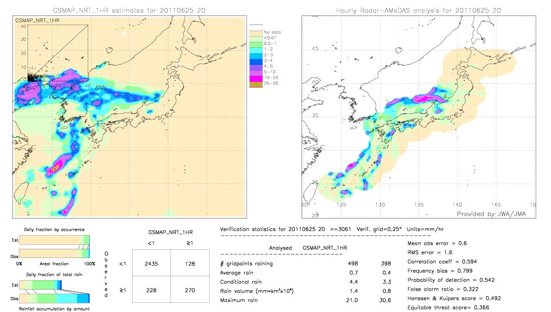 GSMaP NRT validation image.  2011/06/25 20 