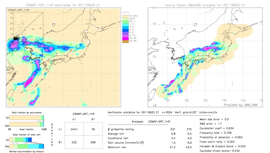 GSMaP NRT validation image.  2011/06/25 21 