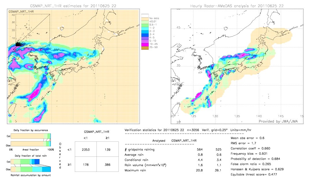 GSMaP NRT validation image.  2011/06/25 22 