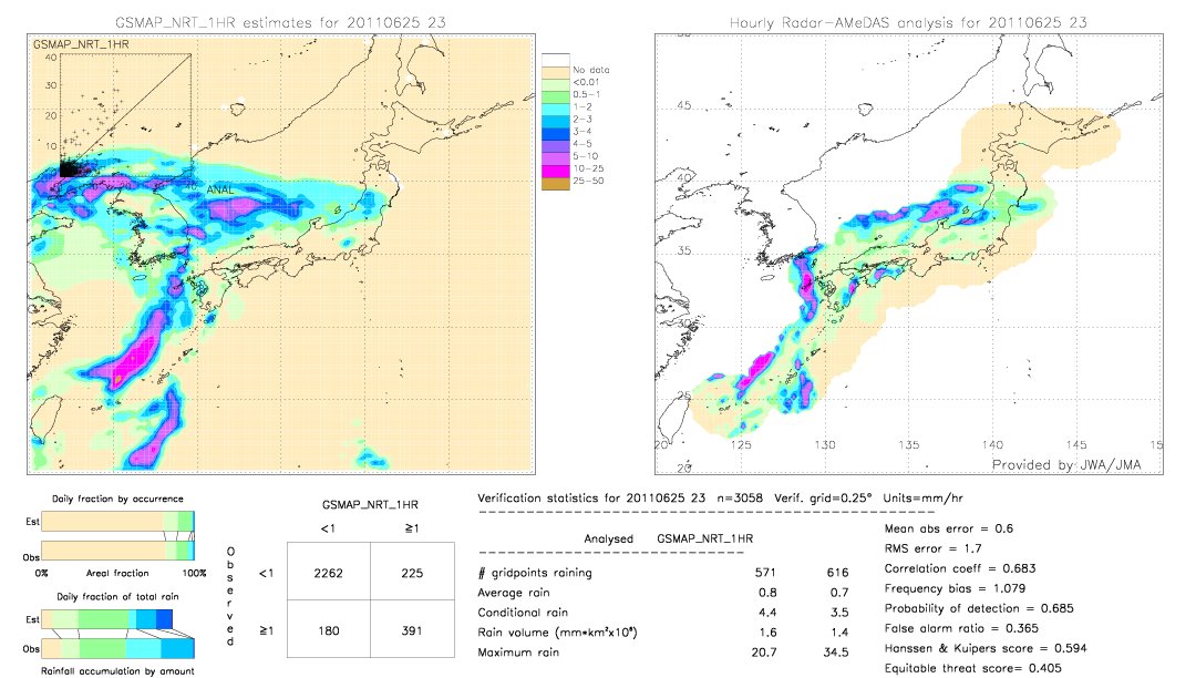 GSMaP NRT validation image.  2011/06/25 23 