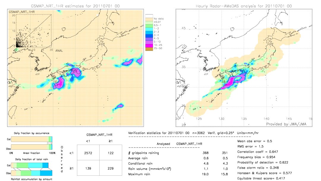 GSMaP NRT validation image.  2011/07/01 00 