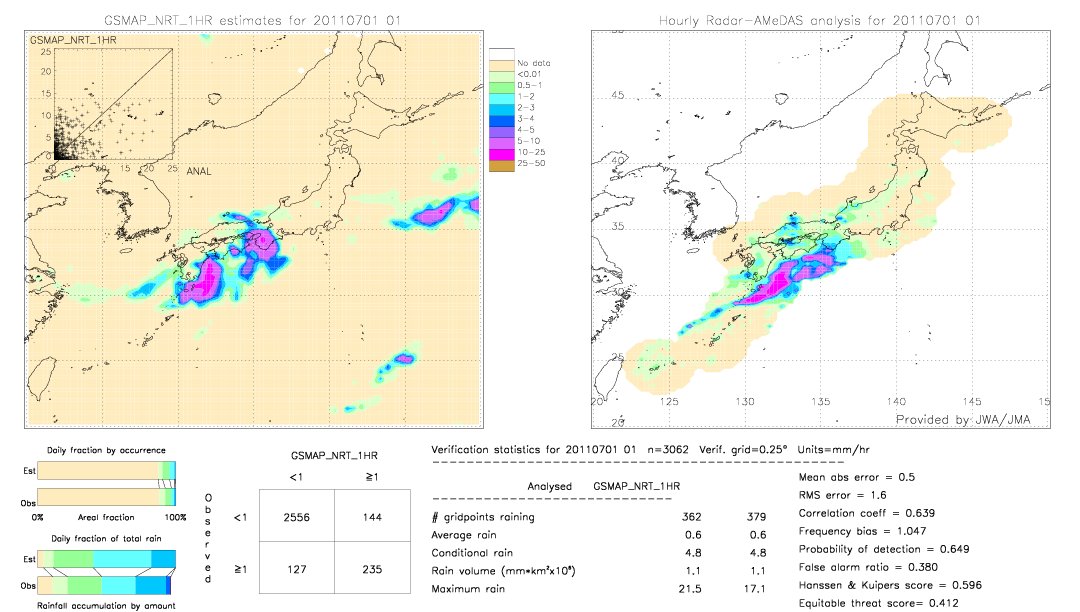 GSMaP NRT validation image.  2011/07/01 01 