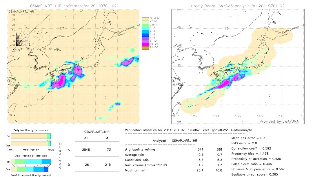 GSMaP NRT validation image.  2011/07/01 02 