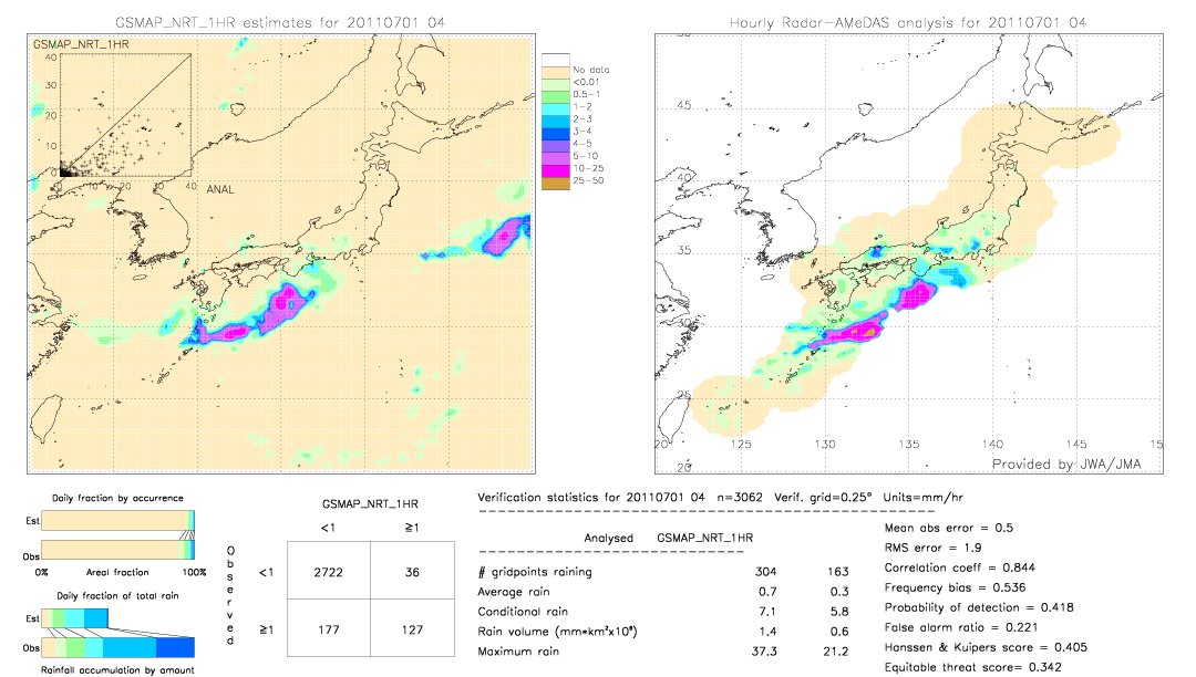 GSMaP NRT validation image.  2011/07/01 04 