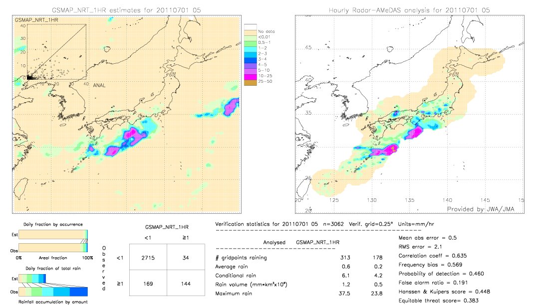 GSMaP NRT validation image.  2011/07/01 05 